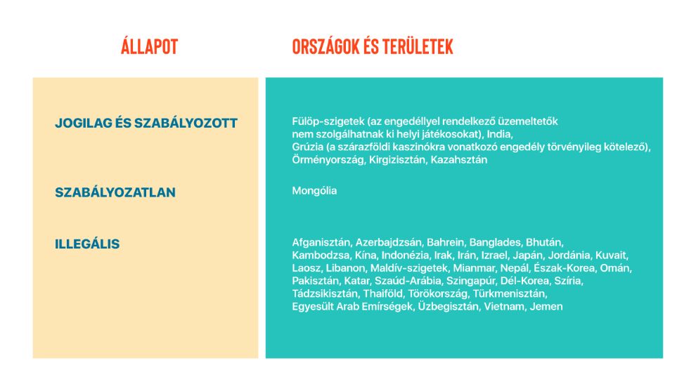 Legális az online szerencsejáték Ázsiában?